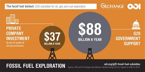 cheapest fossil fuel